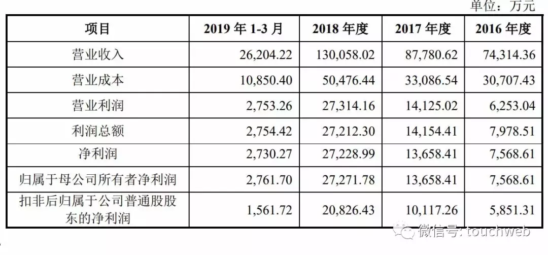 税友软件递交招股书：大股东半年前套现12亿 蚂蚁金服突击入股