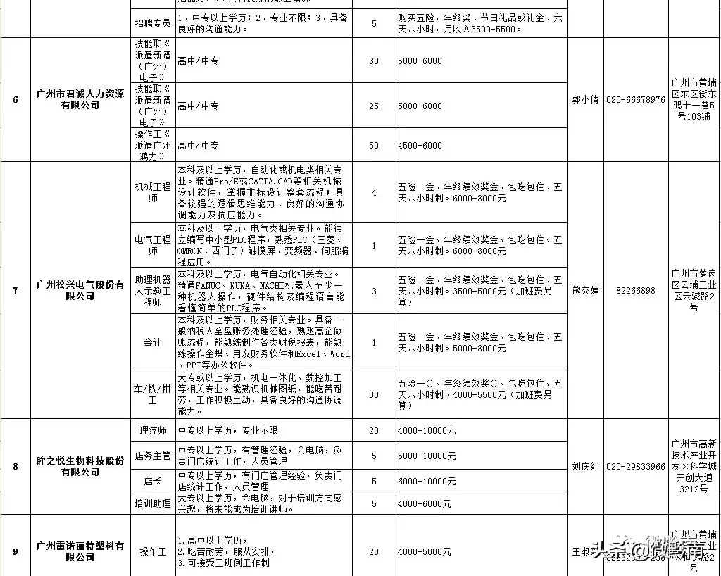 都匀招聘信息（都匀最新招聘1761人）