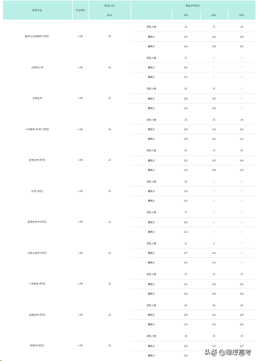 院校解读——江苏第二师范学院