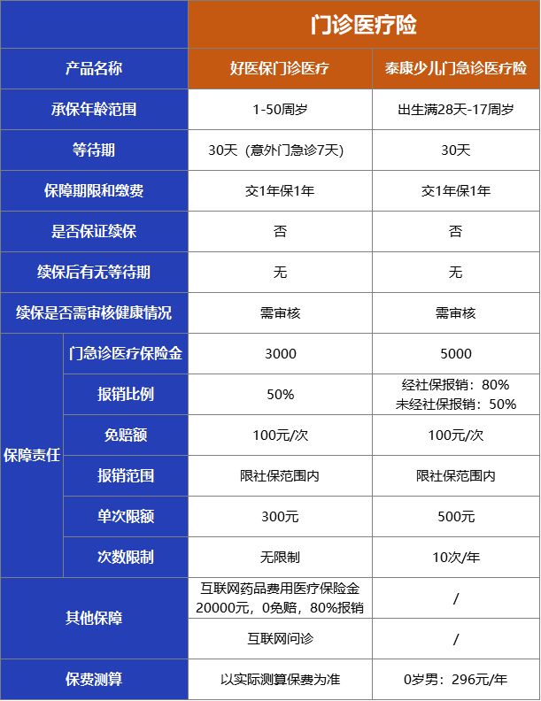 支付宝上的保险能买吗？历时数月，我把支付宝保险彻底扒干净了