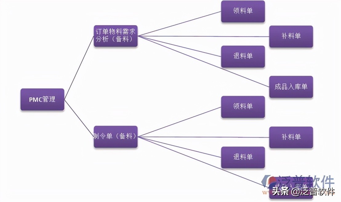 工厂生产管理erp系统