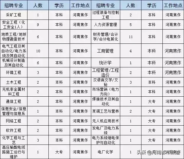 矿物加工工程招聘（一大波招聘来袭）