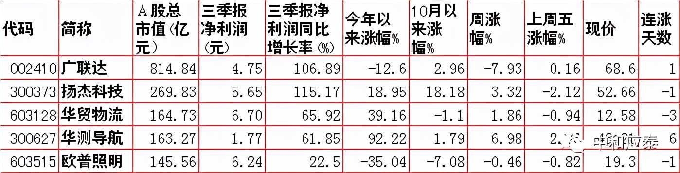 周一A股重要投资信息