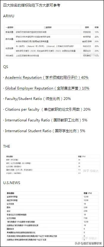 大学排名分析—泰晤士THE，QS，U.S.News，软科