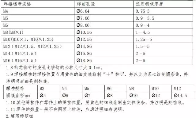 钣金工程图图面标注的要点