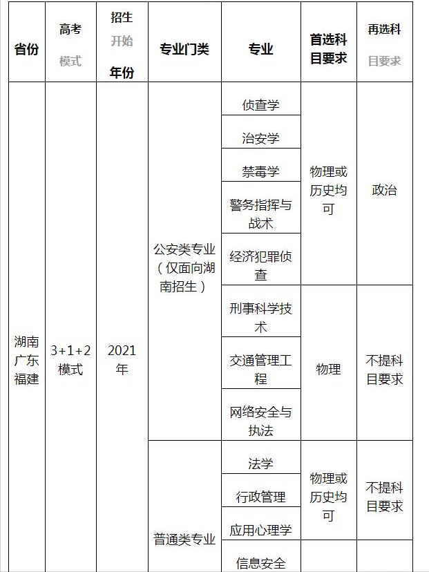 湖南省教育“不简单”，一所二本院校，毕业生“铁饭碗”比例超高