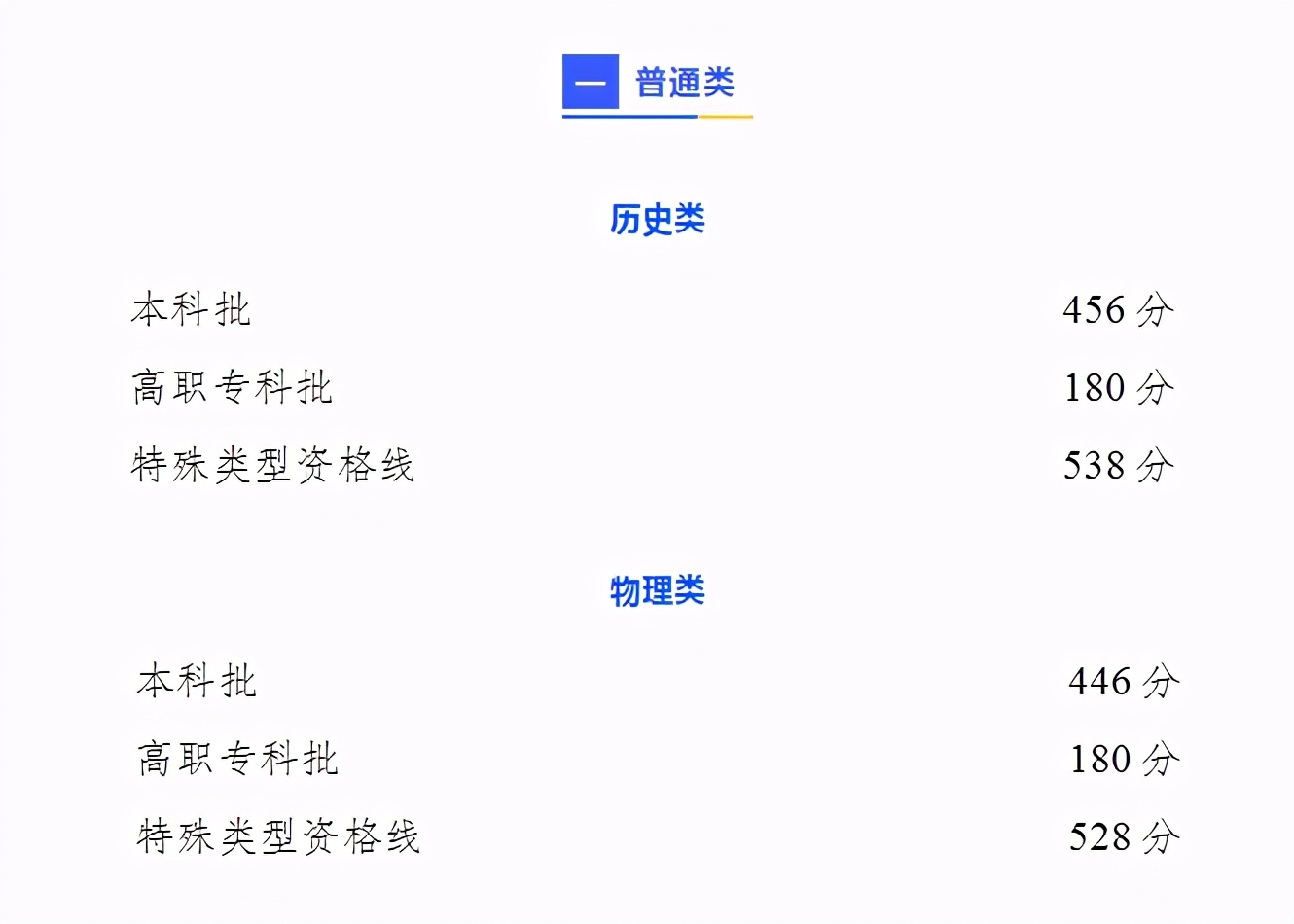 刚刚！2021重庆市高考分数线重磅公布！