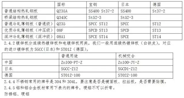 钣金工程图图面标注的要点