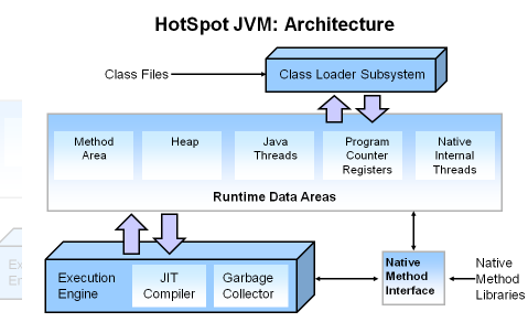 Java初学者不得不知的概念：抽丝剥茧JDK、JRE、JVM之间的区别