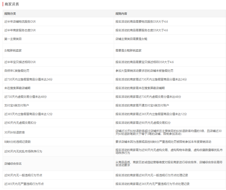 商家2020年淘宝双11攻略（一）：海选报名