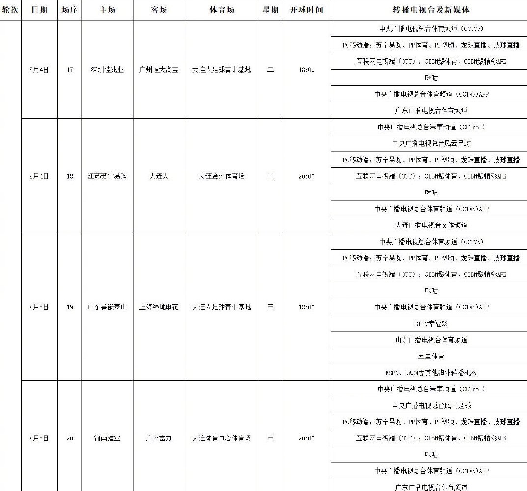 申花的中超比赛哪里转播（中超转播表，央视又连播8场，争冠3强冲3连胜，鲁能申花全球直播）