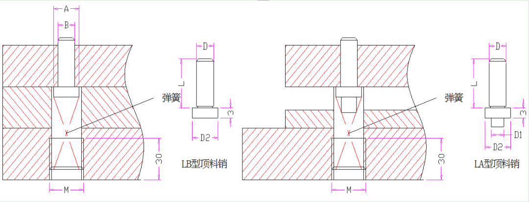 必须要懂得标准：螺丝的规格及使用、AB冲设计标准、顶针设计标准