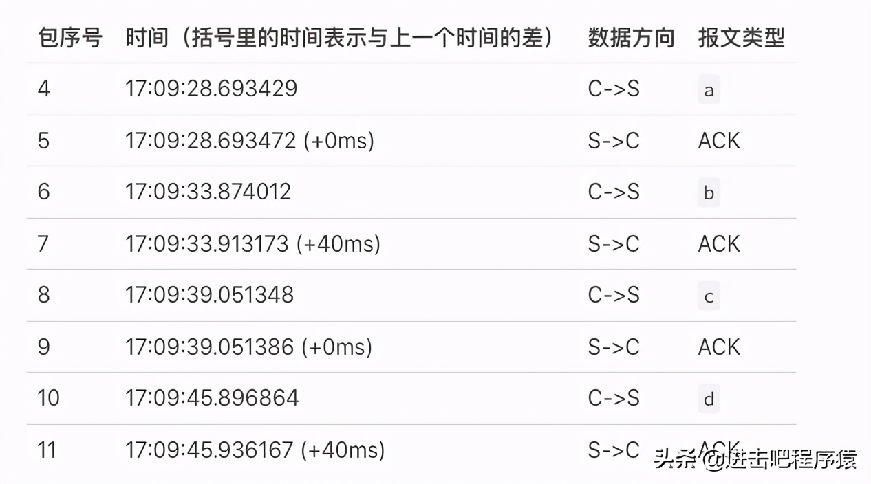 面试需要知道的 TCP 知识