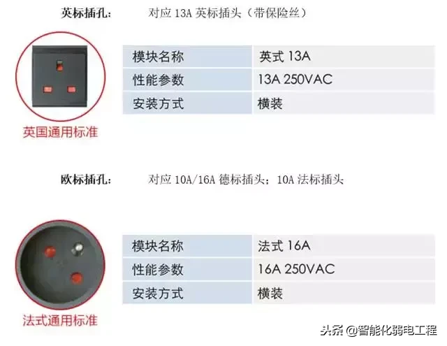 一文读懂PDU机柜电源插座知识