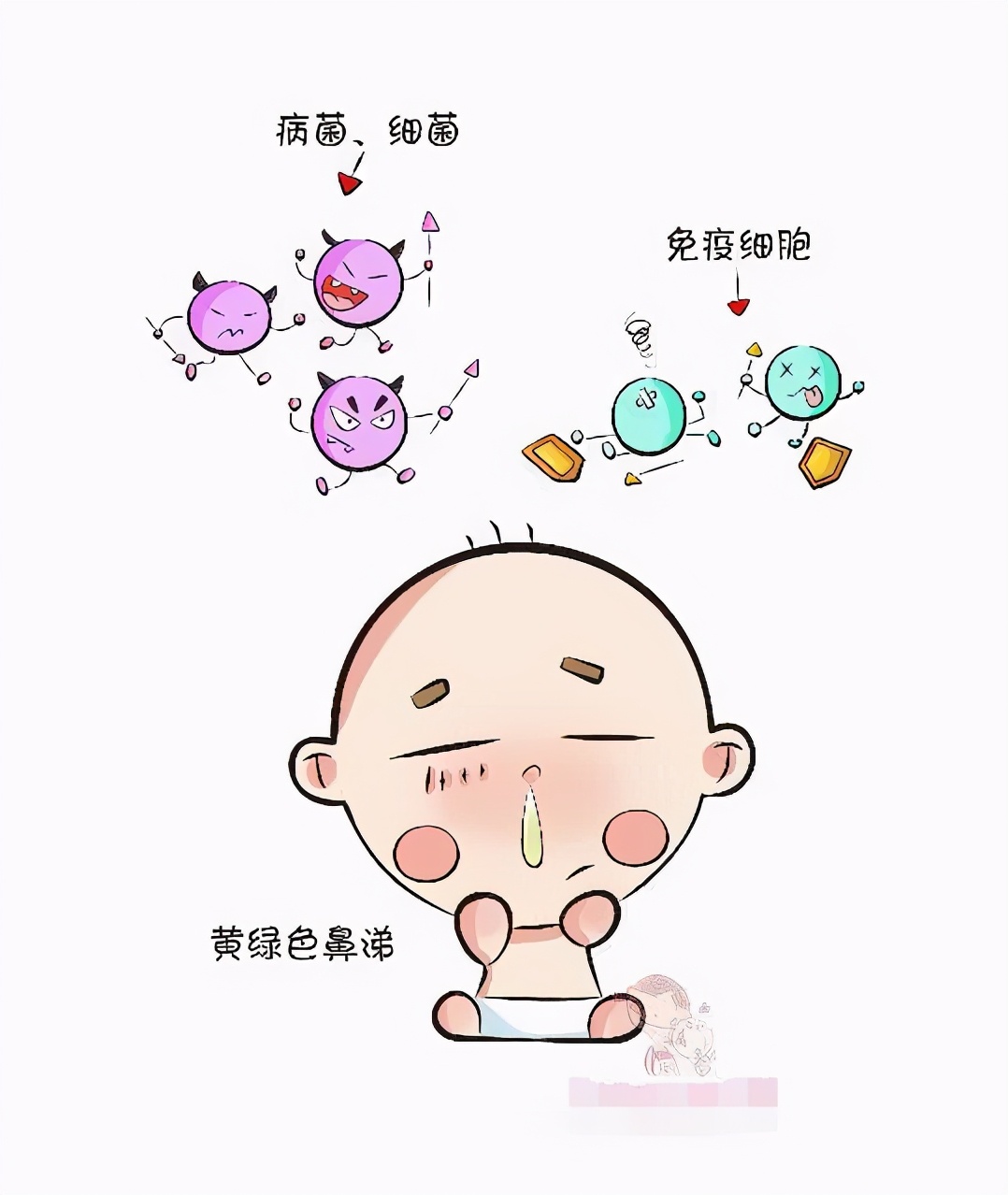 宝宝的鼻涕会说话，你知道每次流鼻涕都代表什么吗