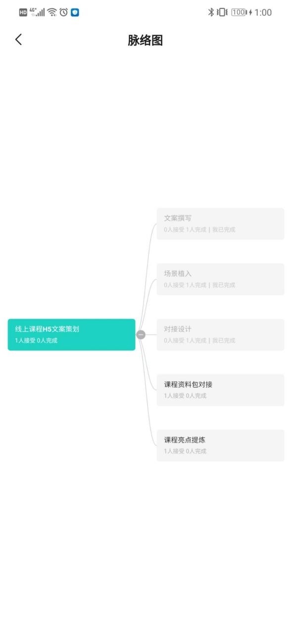 不加班的第一步，擁有一款好用的日程管理工具