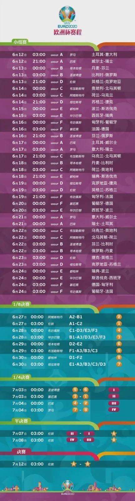 2021年歐洲杯全部賽程表（歐洲杯賽程！）