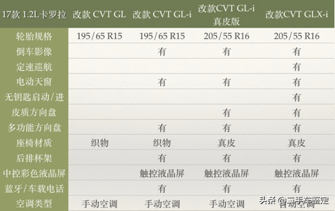 新款卡罗拉今日上市，让我们来了解一下历代的历史和年款区分