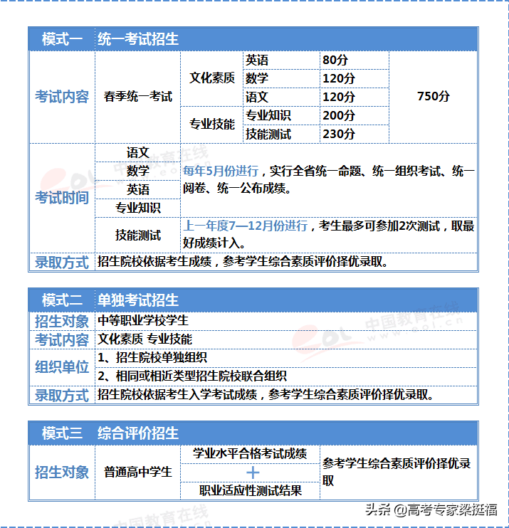 家长必知：山东省新高考改革方案详解，不了解孩子在起跑点就输了