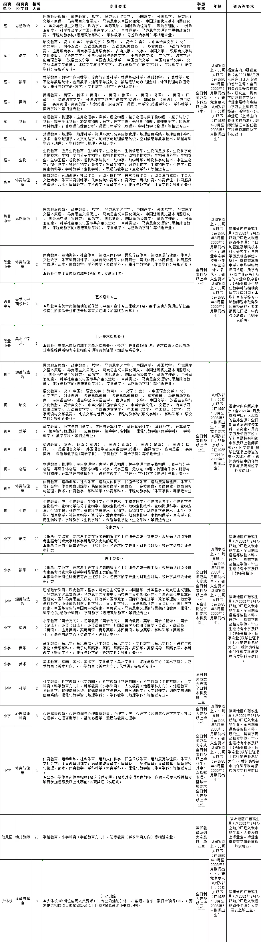 2017福州教师招聘（含编内）