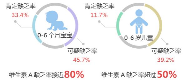 原来维生素AD比维生素D更适合中国宝宝！多少宝妈都错了