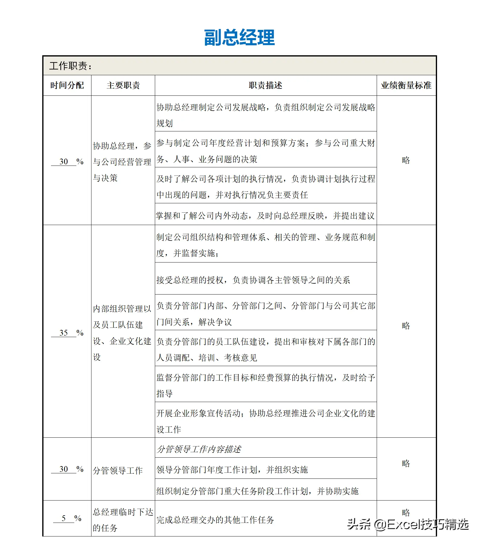 公司部门名称及部门职能（正规公司各个部门职责划分架构）
