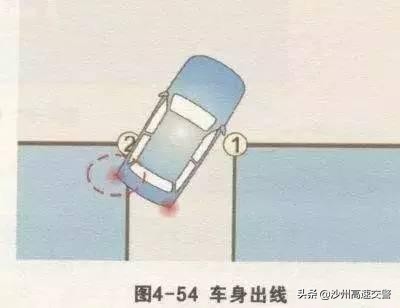 倒车入库一把过很容易，老司机图文并茂详细讲解操作技巧，实用！