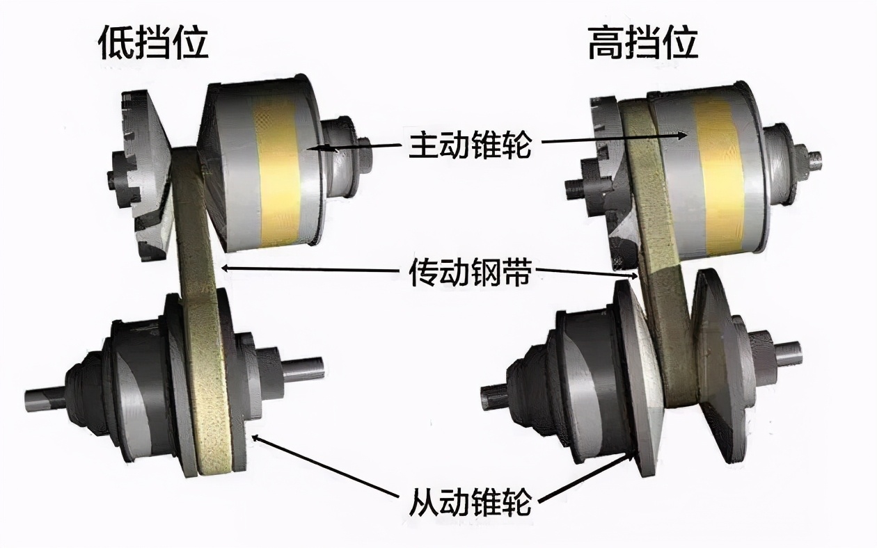 双离合变速器是明显存在缺陷的，但为何大众越陷越深？