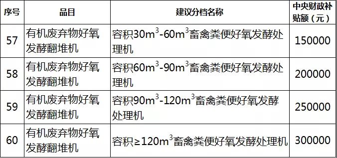 2019年各省农机补贴额公示（二）：山东广西湖南宁夏内蒙农机补贴