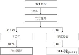 投资、收购、重组，看得见的手段，崛起的半导体“雄狮”