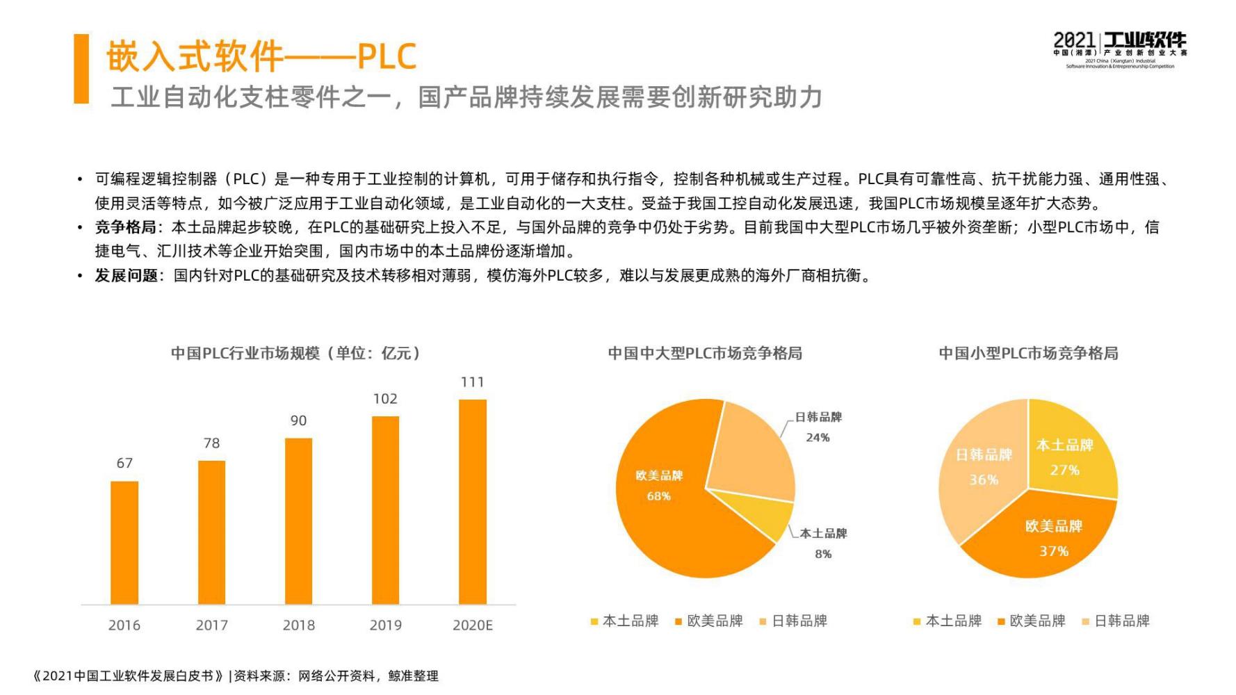 2021中国工业软件发展白皮书（完整版）