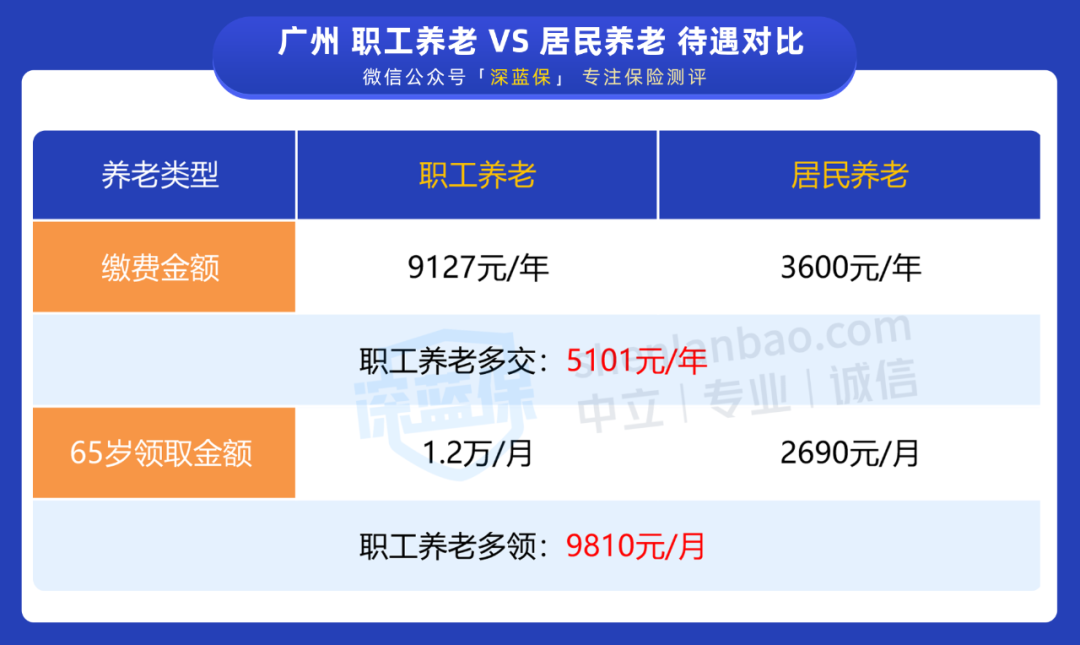 没有工作，社保要怎么交？超实用社保科普
