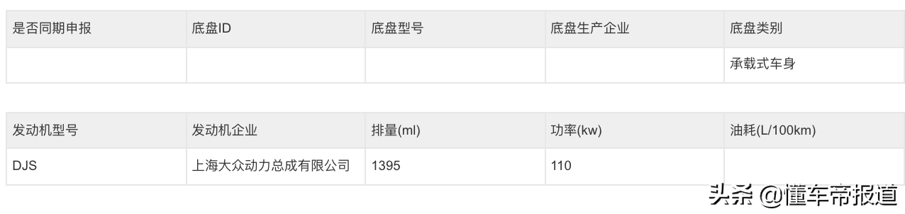 新车 | 上汽大众一代凌渡实车抢先看！轴距更长，大溜背设计