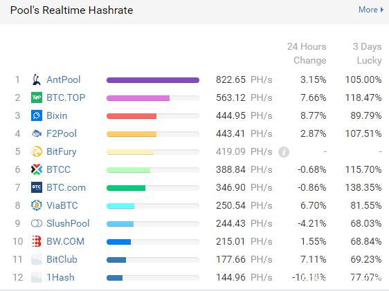 比特币挖矿投资可行性分析