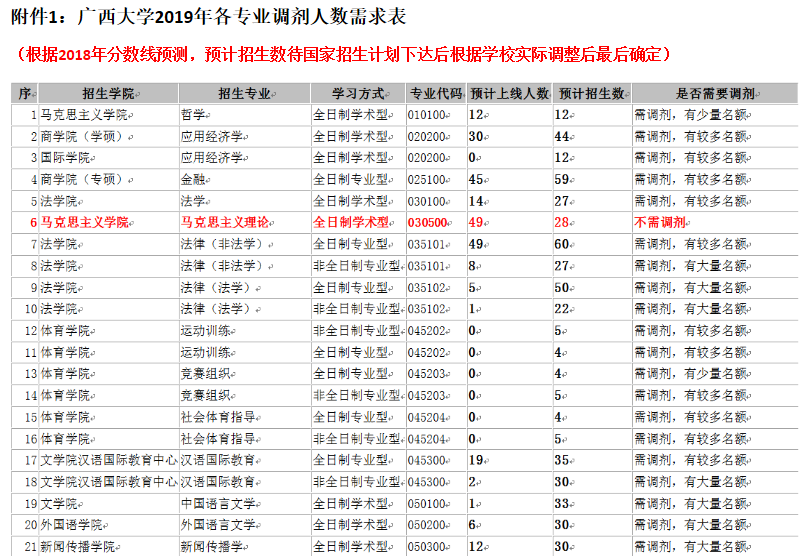 考研调剂：这5所大学堪称调剂界的“黄埔军校”！每年都有缺额