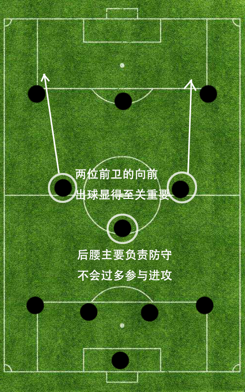 乌拉圭队今年世界杯用了什么阵型(精解三前锋阵型之433：起源于1934年世界杯的意大利国家队)