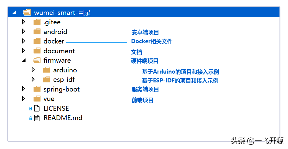 「开源」一套开源的可快速搭建自己的物联网/智能家居软硬件系统