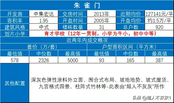 锦苑网球场(北京西城区房价排名前十社区（上）京城核心，千万起步，顶级学区)