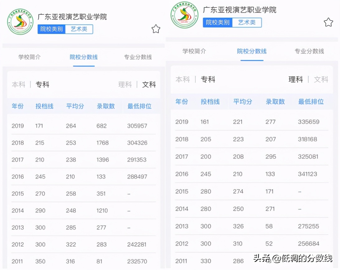 广东省内满意度前7名的艺术院校！有你想考的大学吗？