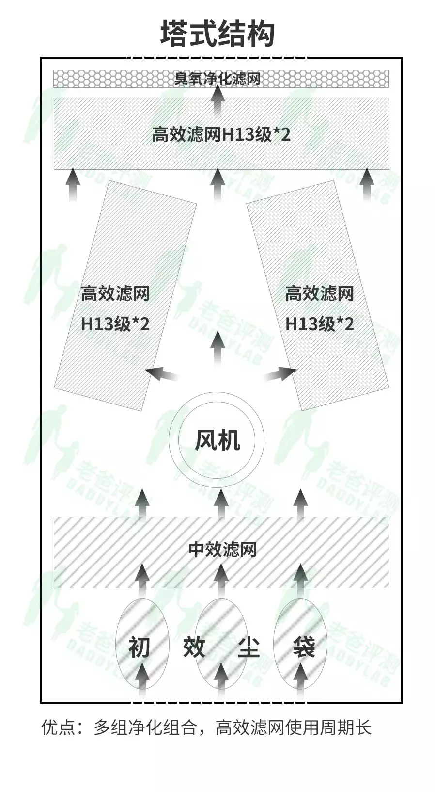 杭州魏老爸花5万元测9台新风，除霾、除甲醛能力究竟谁更强？