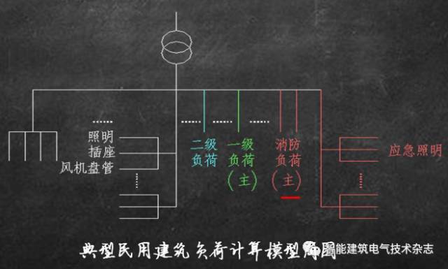 建筑供配电的负荷如何计算？图文知识点详解