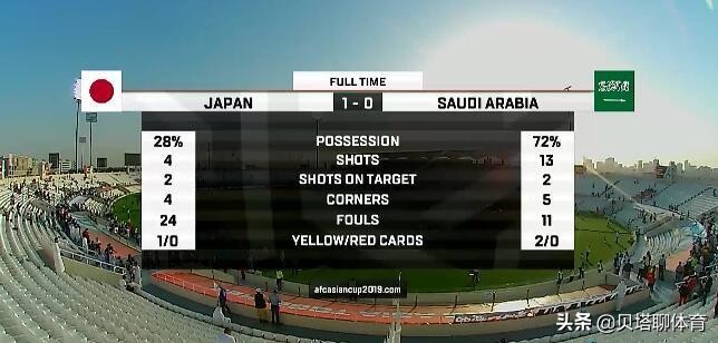 亚洲杯日本1-0沙特(热议日本1-0沙特：日本28%控球率也配赢？沙特现在就缺个肖智！)