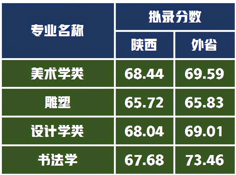 西安美術學院校考第800名有機會錄取嗎?文化成績過關希望很大