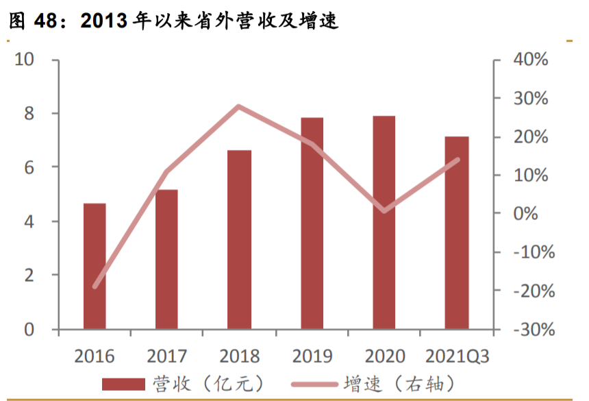 口子窖研究报告：升级东风，改革向好，兼香典范沉潜而跃