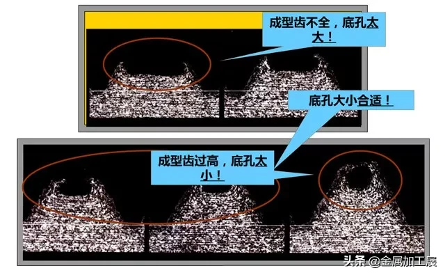 攻螺纹基础知识，螺纹的结构和特点讲解，丝锥的设计加工指南