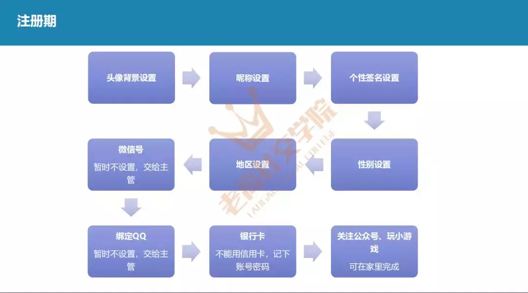 微信养号、防封小技巧