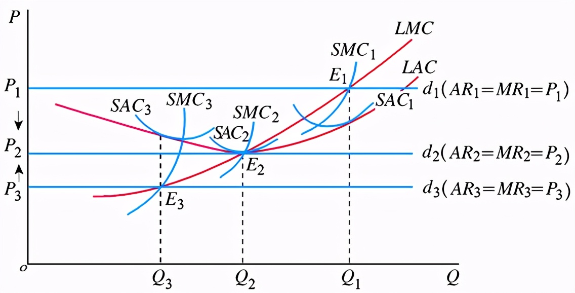 考研真题：湖南大学848经济学综合考研真题及答案解析