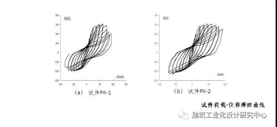 绿·筑作 | 中建科技成都绿色建筑产业园研发中心