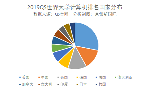关键科研水平指标，洛桑联邦理工第2，斯坦福第3，第一名来自亚洲