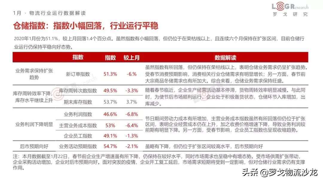 1月物流月报：企业开通绿色通道、九州通协助武汉红十字管理物资